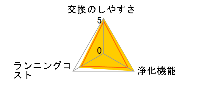 FZ-D70HF�̃��[�U�[���r���[
