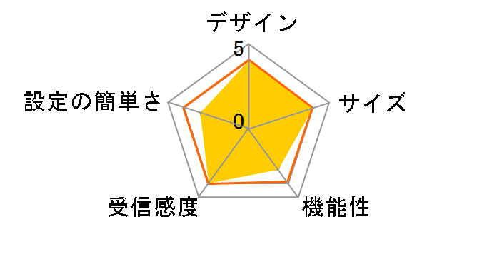 WLR-1900X�̃��[�U�[���r���[