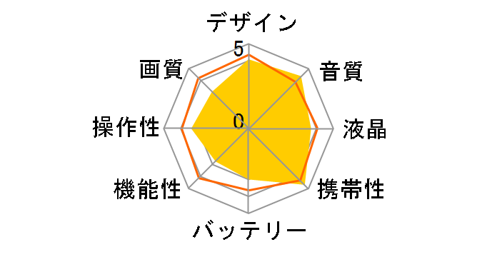 Handy Video Recorder Q4n�̃��[�U�[���r���[