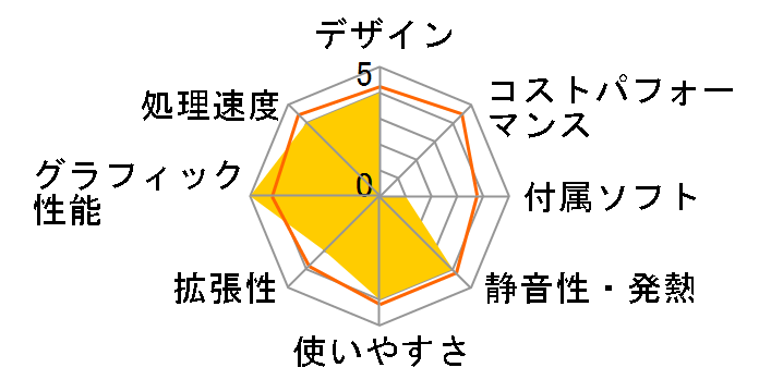 LUV MACHINES mini LM-mini71B-SSD-KK ���i.com���� SSD ���ڃ��f���̃��[�U�[���r���[