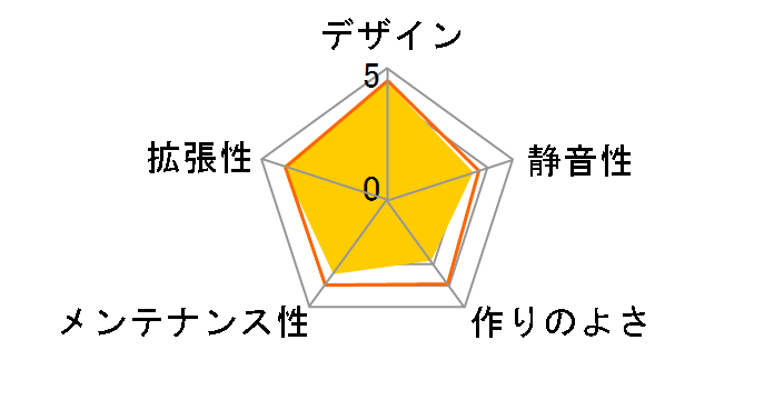 SST-PS13B�̃��[�U�[���r���[