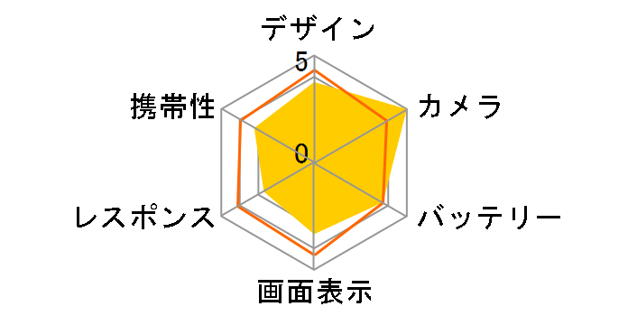 DIGNO rafre KYV36 au [�}�����l�C�r�[]�̃��[�U�[���r���[