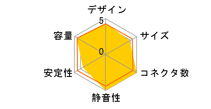 RM1000x CP-9020094-JP�̃��[�U�[���r���[