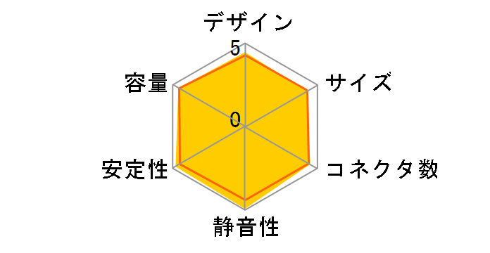 RM550x CP-9020090-JP�̃��[�U�[���r���[