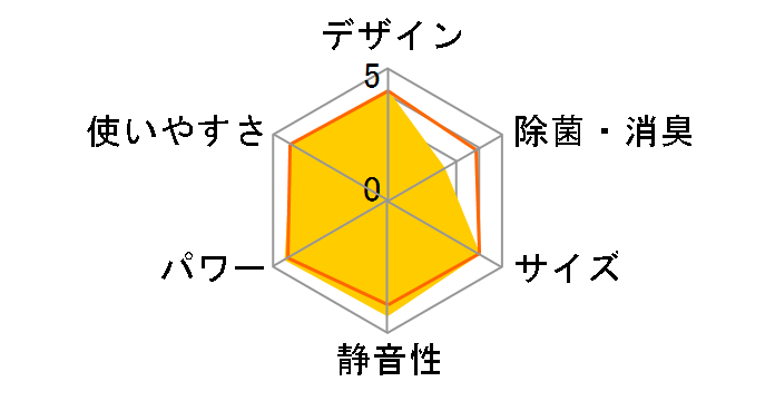 CSH-N2216R�̃��[�U�[���r���[