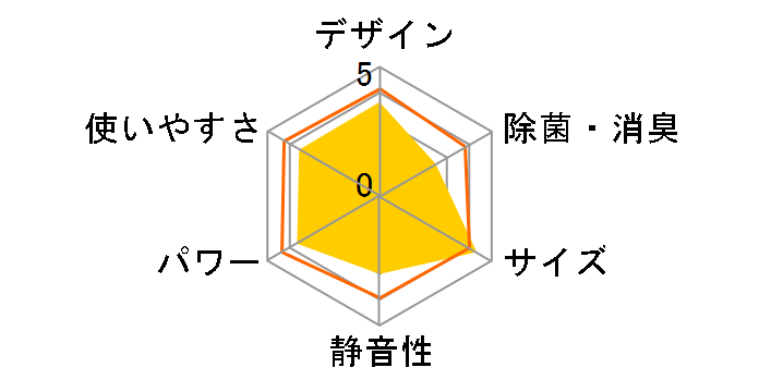 RC-2216R�̃��[�U�[���r���[
