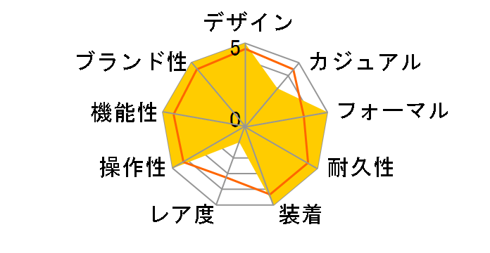 �X�s�[�h�}�X�^�[ ���[���E�H�b�` �i���o�[�h �G�f�B�V���� 39.7MM 311.63.40.30.02.001�̃��[�U�[���r���[