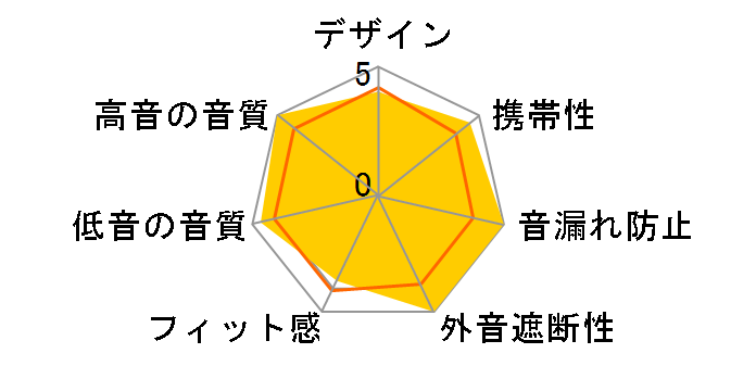 MXH-RF550B�̃��[�U�[���r���[