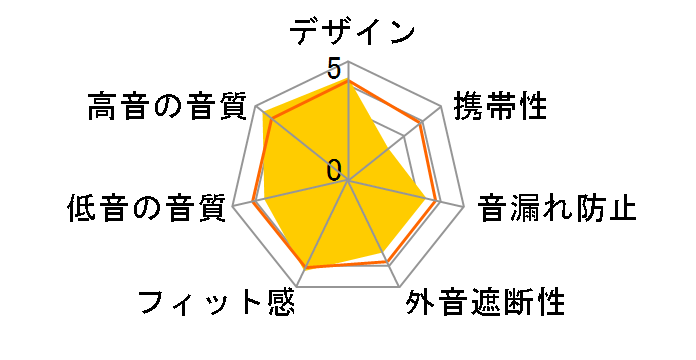 K550MKII�̃��[�U�[���r���[