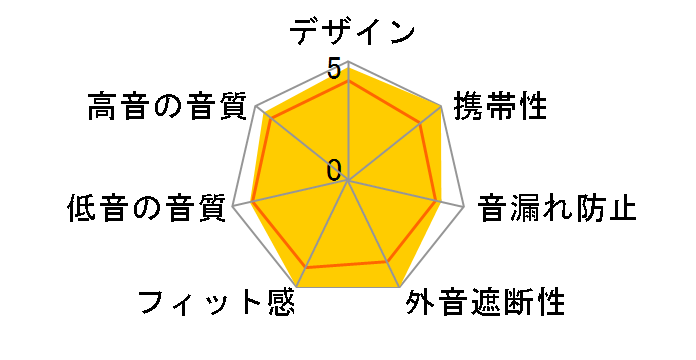 WST-WESTONE30�̃��[�U�[���r���[