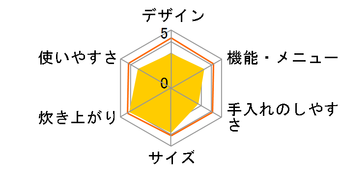 �ɂߐ��� NP-RX05�̃��[�U�[���r���[