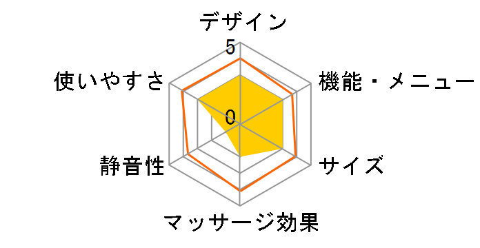 �X�}�[�g�P�A �u���t�b�g FP-228�̃��[�U�[���r���[