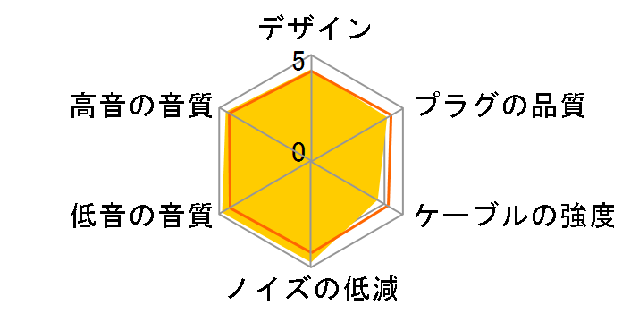 C200 �~�j�v���O��miniXLR(3pin) [2m]�̃��[�U�[���r���[