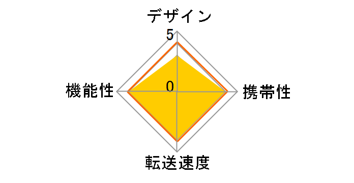 REX-WIFISD2 [USB/IEEE802.11a/b/g/n/ac 3in1 �z���C�g]�̃��[�U�[���r���[