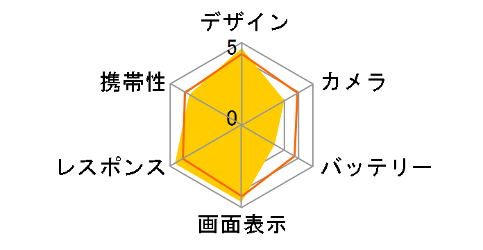 ZenFone 2 ZE551ML-BK128S4 SIM�t���[ [�u���b�N]�̃��[�U�[���r���[