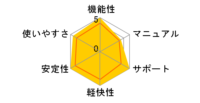 ATOK 2016 for Windows [�x�[�V�b�N] �ʏ�ł̃��[�U�[���r���[