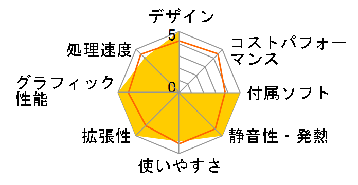 Vivo AiO V220IBUK V220IBUK-N3050�̃��[�U�[���r���[