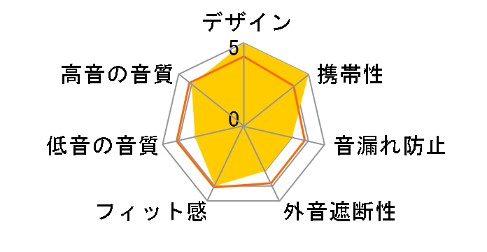 GRIP 100 [�u���[/�I�����W]�̃��[�U�[���r���[