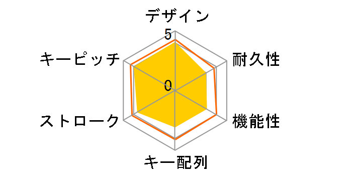 Wireless Desktop 850 PY9-00027�̃��[�U�[���r���[