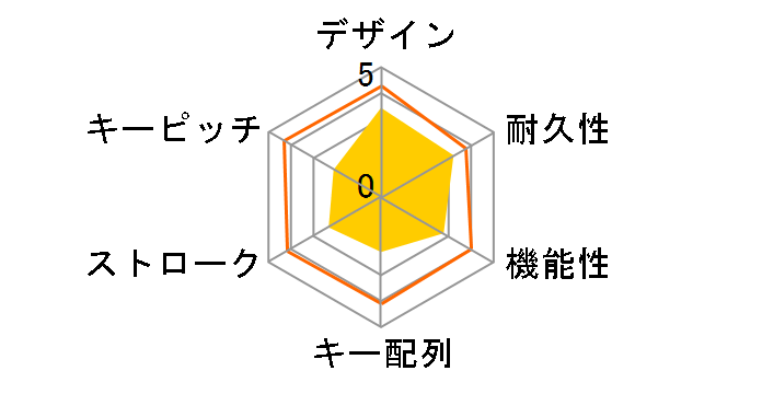 Wireless Keyboard 850 PZ3-00008�̃��[�U�[���r���[