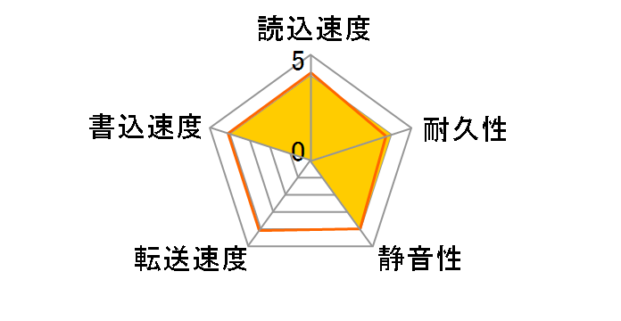 DT01ABA300VBOX [3TB SATA600 5940]�̃��[�U�[���r���[