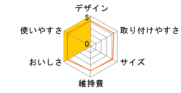 �A���[�iXL BJ-ABS�̃��[�U�[���r���[