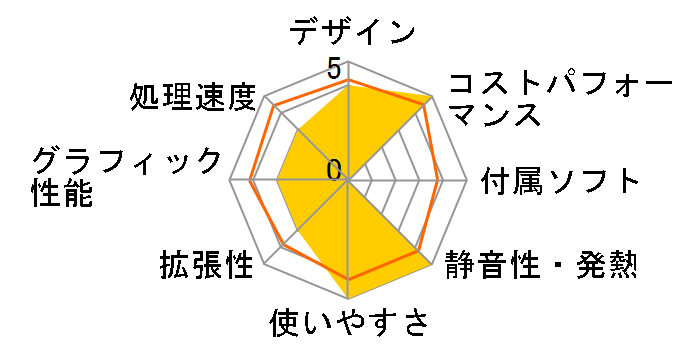 OptiPlex 3040 Micro �x�[�V�b�N Core i3 6100T���ڃ��f��(���j�^�Ȃ�)�̃��[�U�[���r���[