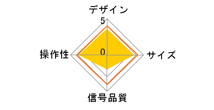 GH-HSPA2�̃��[�U�[���r���[