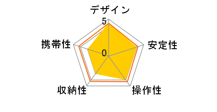 290XTRA�A���~�j�E��3�i�O�r+3�E�F�C�_��L�b�g MK290XTA3-3W�̃��[�U�[���r���[