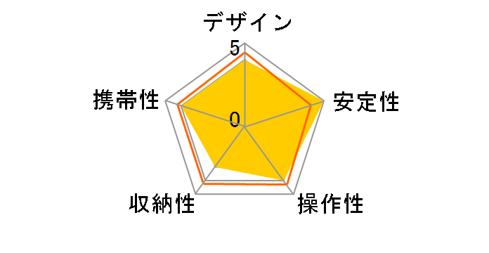 290�A���~�j�E����r4�i MM290A4�̃��[�U�[���r���[