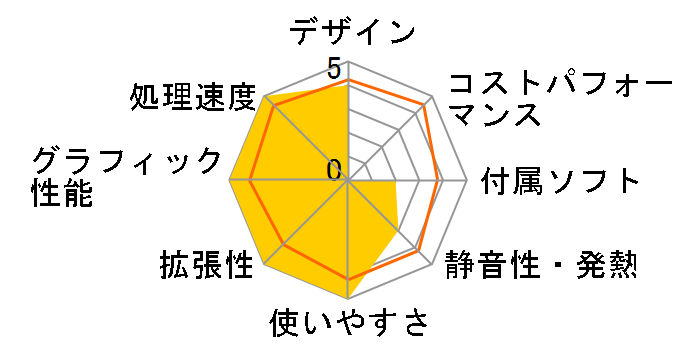 MDV ADVANCE MDV-GZ7711X Core i7/16GB������/GTX980 ���ڃ��f���̃��[�U�[���r���[