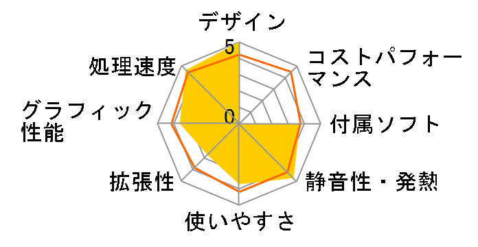 LUV MACHINES mini LM-mini83X-BK2 Core i3/8GB������/�f���A���h���C�u ���ڃ��f���̃��[�U�[���r���[