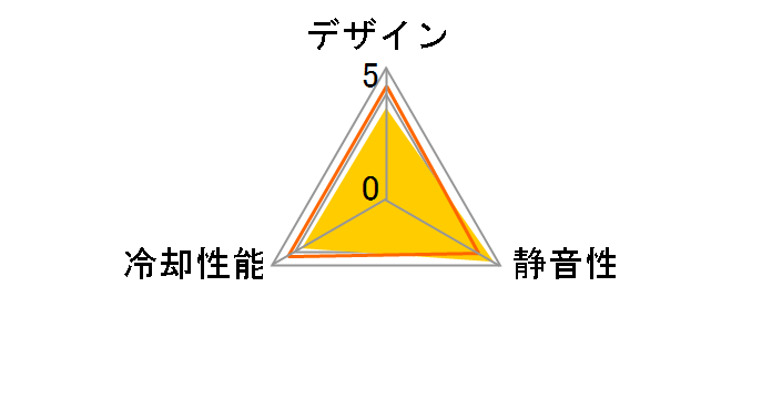 NF-A9 FLX�̃��[�U�[���r���[
