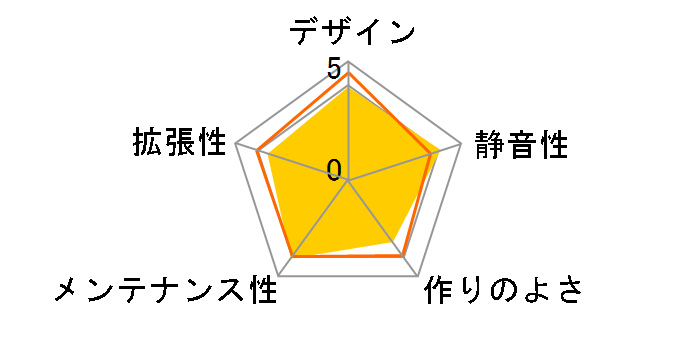 Carbide 88R CC-9011086-WW�̃��[�U�[���r���[