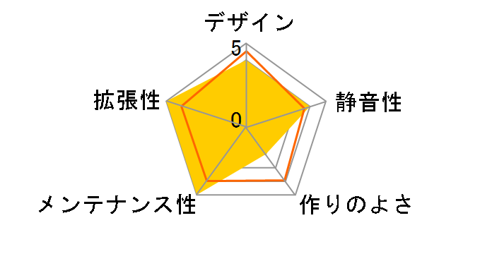 Obsidian 750D Airflow Edition CC-9011078-WW�̃��[�U�[���r���[