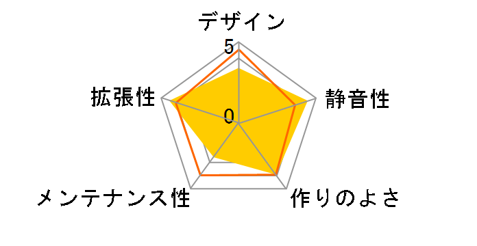 IW-EA035 USB3.0 E�̃��[�U�[���r���[