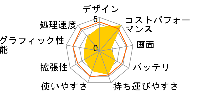 �|�[�^�u�b�N XMC10�̃��[�U�[���r���[