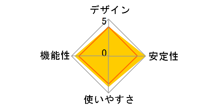 CG-WLCVR300NX�̃��[�U�[���r���[