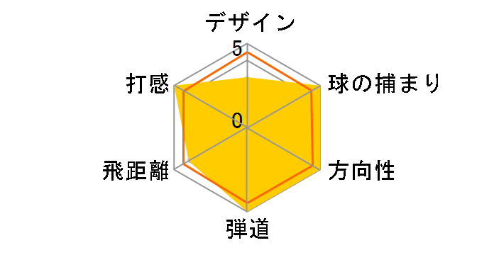 FLY-Z ���[�e�B���e�B�[ �u���b�N [�R�u�� Speeder HYB �t���b�N�X�FR ���t�g�F22-25]�̃��[�U�[���r���[