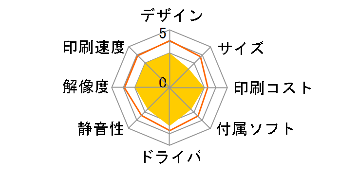 �r�W�l�X�C���N�W�F�b�g PX-M5041C7�̃��[�U�[���r���[