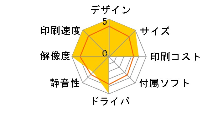 LP-S71C7�̃��[�U�[���r���[