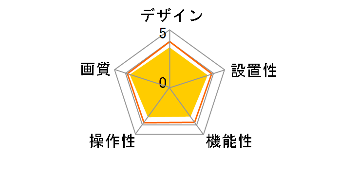 VC7816WIP�̃��[�U�[���r���[
