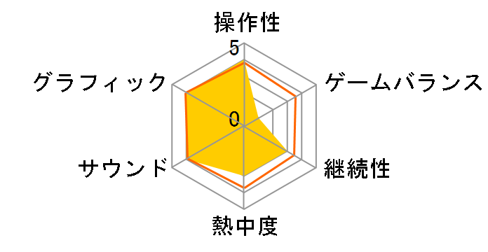 �I�[�o�[�E�H�b�` �I���W���Y�E�G�f�B�V�����̃��[�U�[���r���[