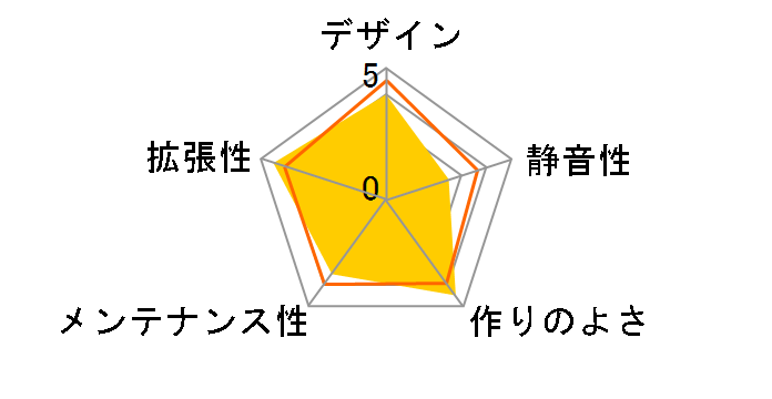 COUGAR QBX-KAZE�̃��[�U�[���r���[