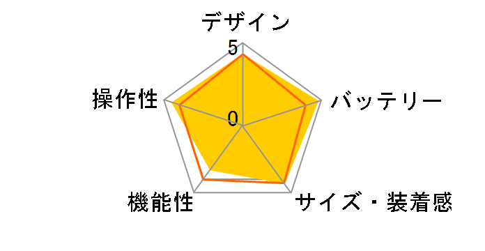 Gear S2 SM-R7200ZWAXJP [�V���o�[]�̃��[�U�[���r���[