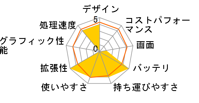 VAIO S11 VJS1111/Core i7/�������[8GB/SSD512GB/Windows 10 Home/LTE���ڃ��f���̃��[�U�[���r���[