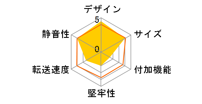 ZM-VE350 [�u���b�N]�̃��[�U�[���r���[