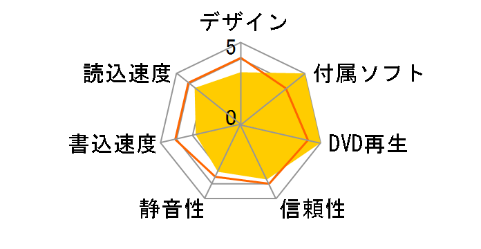 DVR-S24ET3K [�u���b�N]�̃��[�U�[���r���[