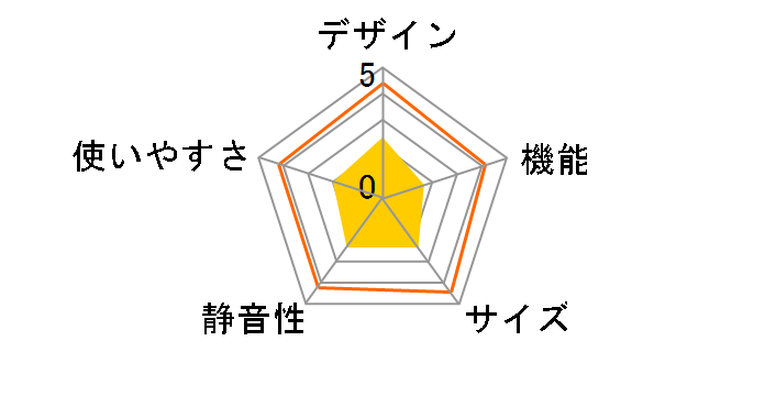 ��ɂ��� cute SR-R2001 [�z���C�g]�̃��[�U�[���r���[