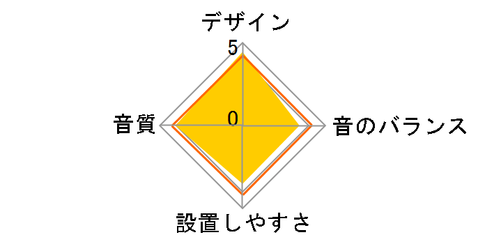 KFC-US1703�̃��[�U�[���r���[